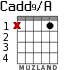 Cadd9/A para guitarra