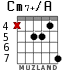 Cm7+/A para guitarra