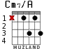 Cm7/A para guitarra