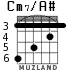 Cm7/A# para guitarra - versión 2