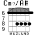 Cm7/A# para guitarra - versión 3