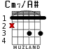 Cm7/A# para guitarra