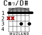 Cm7/D# para guitarra