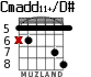 Cmadd11+/D# para guitarra - versión 2
