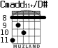 Cmadd11+/D# para guitarra - versión 3