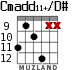 Cmadd11+/D# para guitarra - versión 4