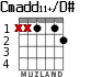 Cmadd11+/D# para guitarra - versión 1