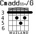 Cmadd11+/G para guitarra