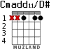 Cmadd11/D# para guitarra - versión 1