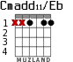 Cmadd11/Eb para guitarra