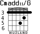 Cmadd11/G para guitarra