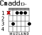 Cmadd13- para guitarra - versión 3