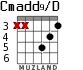 Cmadd9/D para guitarra