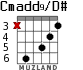 Cmadd9/D# para guitarra