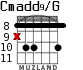 Cmadd9/G para guitarra - versión 3