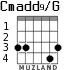 Cmadd9/G para guitarra - versión 1