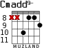 Cmadd9- para guitarra - versión 6