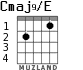 Cmaj9/E para guitarra