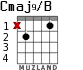 Cmaj9/B para guitarra