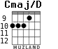 Cmaj/D para guitarra - versión 5