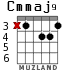 Cmmaj9 para guitarra