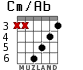 Cm/Ab para guitarra