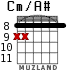 Cm/A# para guitarra - versión 2