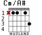 Cm/A# para guitarra - versión 1