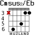 Cmsus2/Eb para guitarra - versión 2