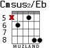 Cmsus2/Eb para guitarra - versión 3