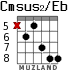 Cmsus2/Eb para guitarra - versión 4