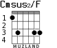 Cmsus2/F para guitarra