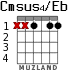 Cmsus4/Eb para guitarra