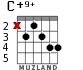 C+9+ para guitarra