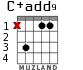 C+add9 para guitarra