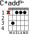 C+add9+ para guitarra