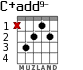 C+add9- para guitarra