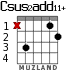 Csus2add11+ para guitarra