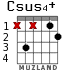 Csus4+ para guitarra