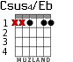 Csus4/Eb para guitarra