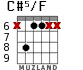 C#5/F para guitarra