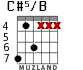 C#5/B para guitarra