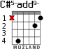 C#5-add9- para guitarra
