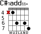 C#7add11+ para guitarra - versión 4