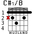 C#7/B para guitarra - versión 1