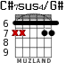 C#7sus4/G# para guitarra - versión 4