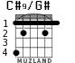 C#9/G# para guitarra