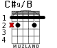 C#9/B para guitarra