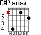 C#9-sus4 para guitarra
