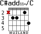 C#add11+/C para guitarra